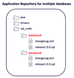 multi-team-sqlserver2