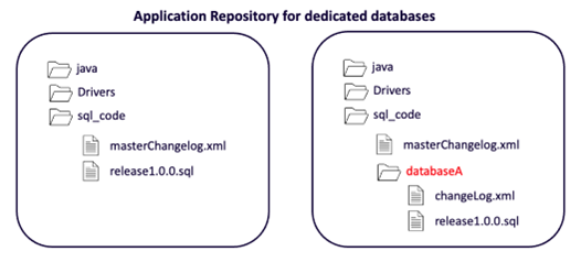 multi-team-sqlserver1