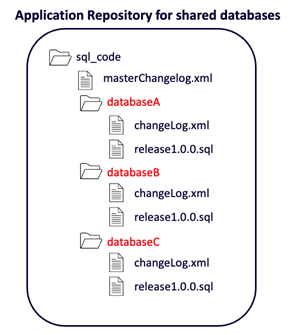 multi-team-sqlserver3