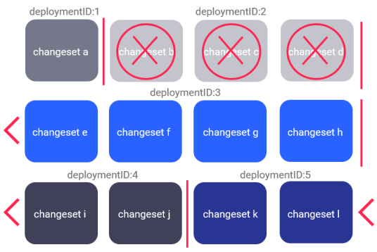 rollbackOneUpdate image