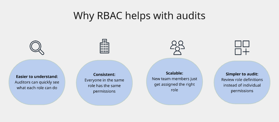 why-rback-helps-audits