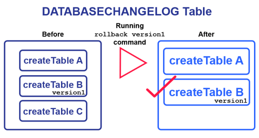 newrollbackdiagram 518x277