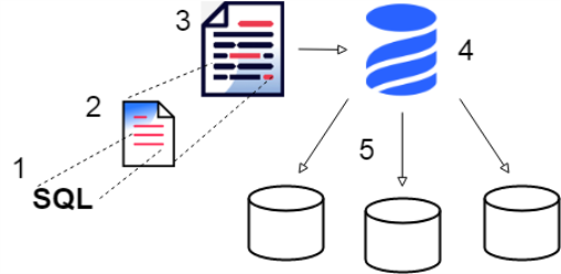 how liquibase works 509x249
