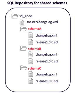 multi-schema-4