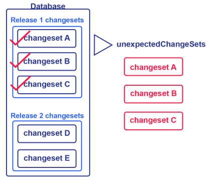 unexpectedchangesetsdiagram 421x375