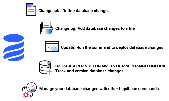 how-liquibase-works-general
