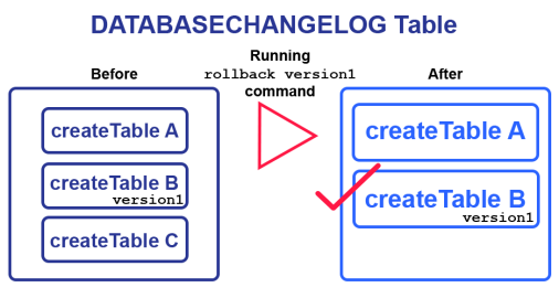 newrollbackdiagram 506x270