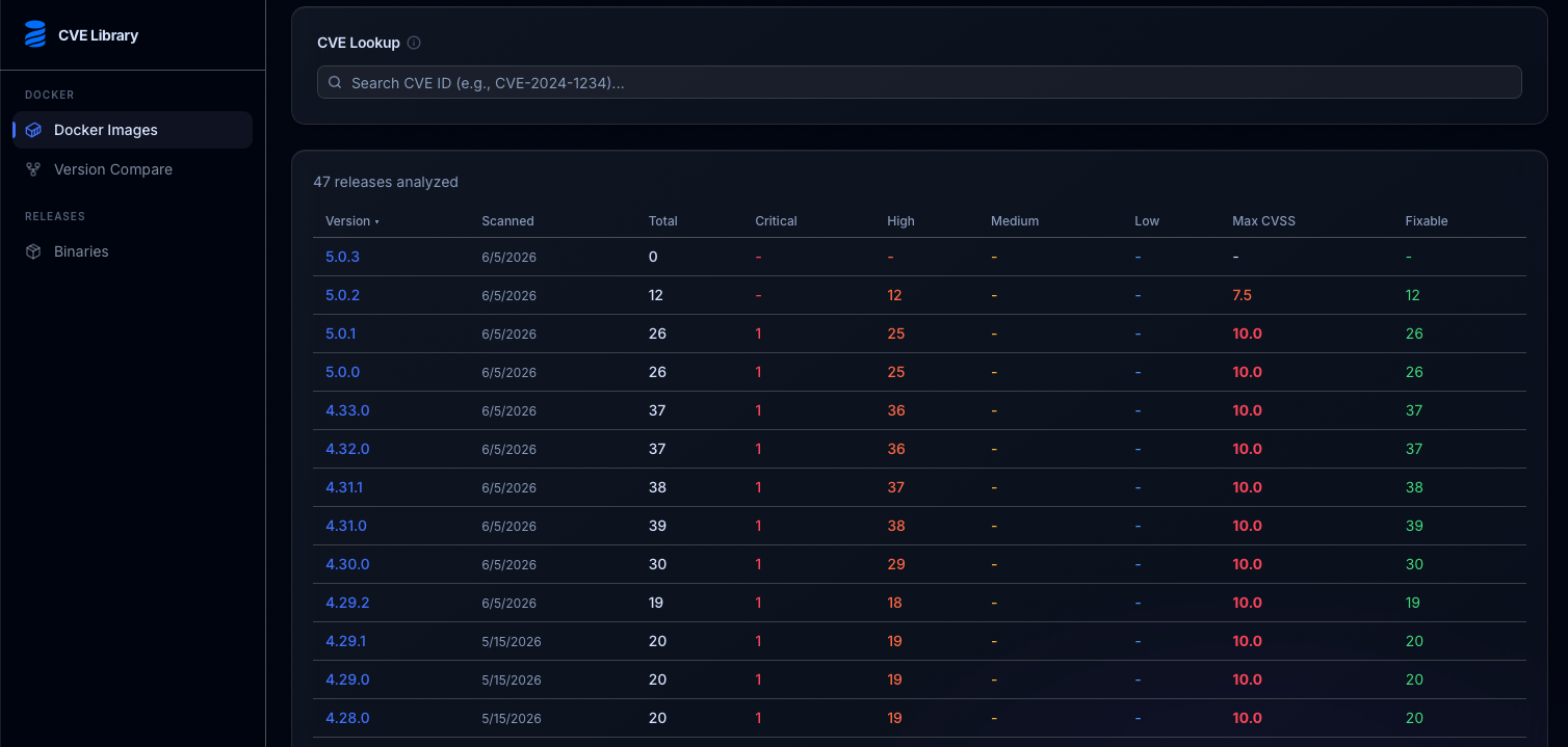 CVE Library: CVE Lookup version list