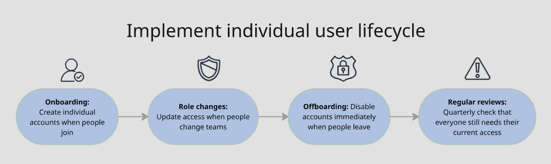 individual-user-accounts