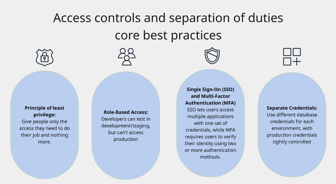 access-controls-core