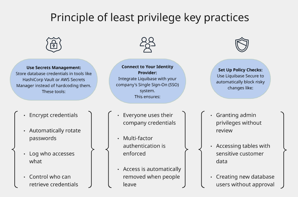 least-priviledge-key-practices