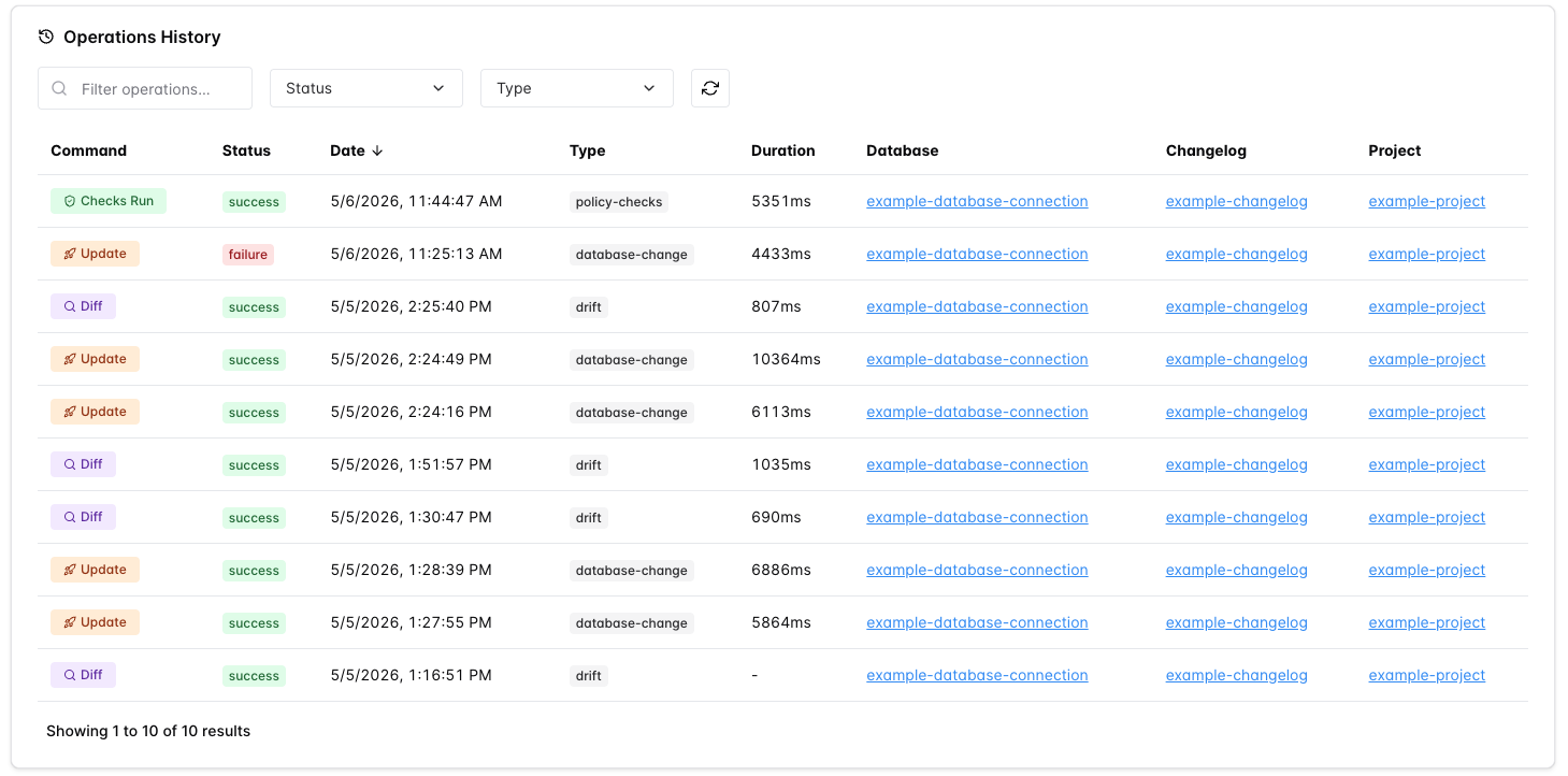 changelog details operations history