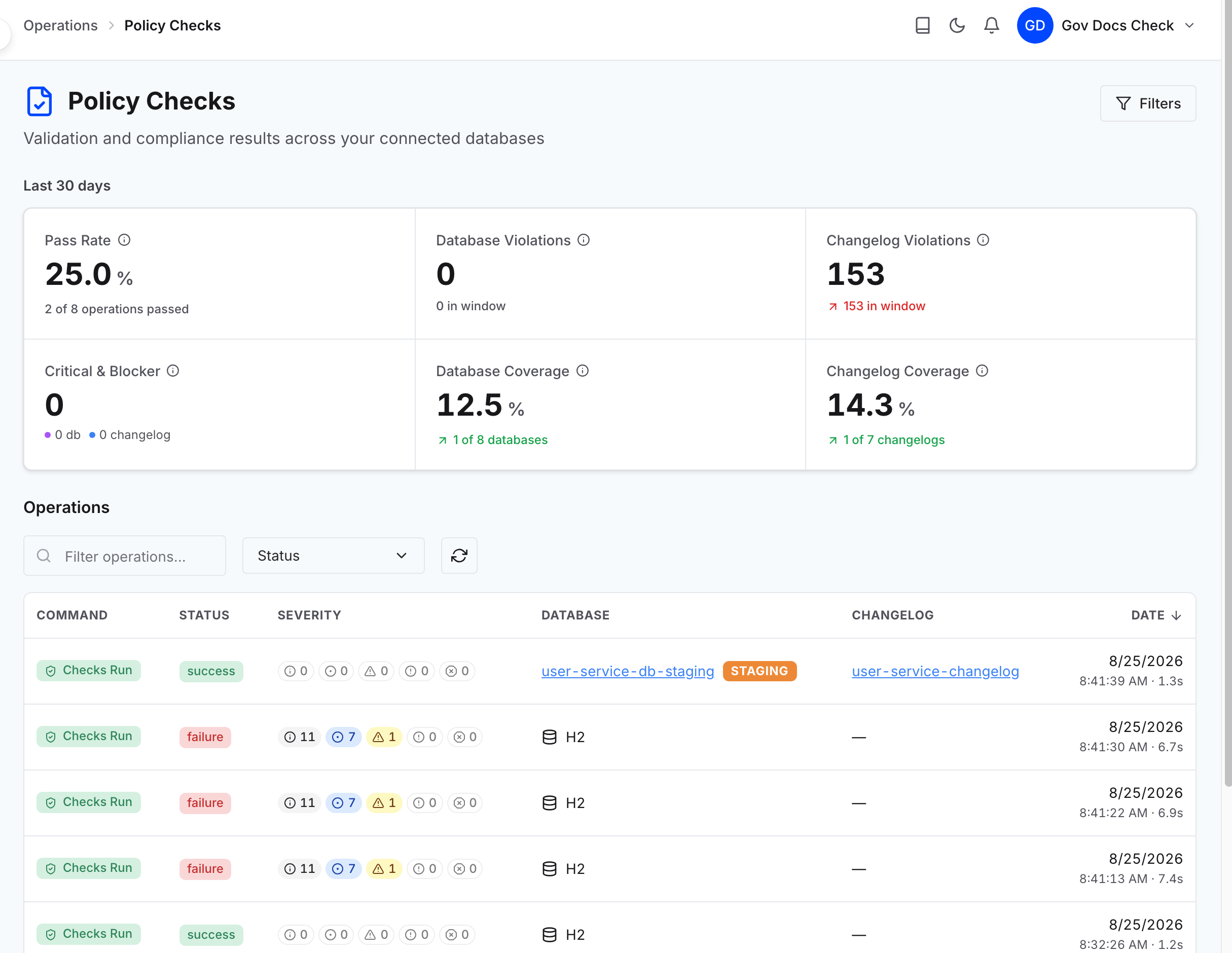 Policy Checks dashboard over the last 30 days, with the six metric tiles above the operations list and its severity pills