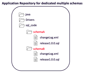 multi-schema-2