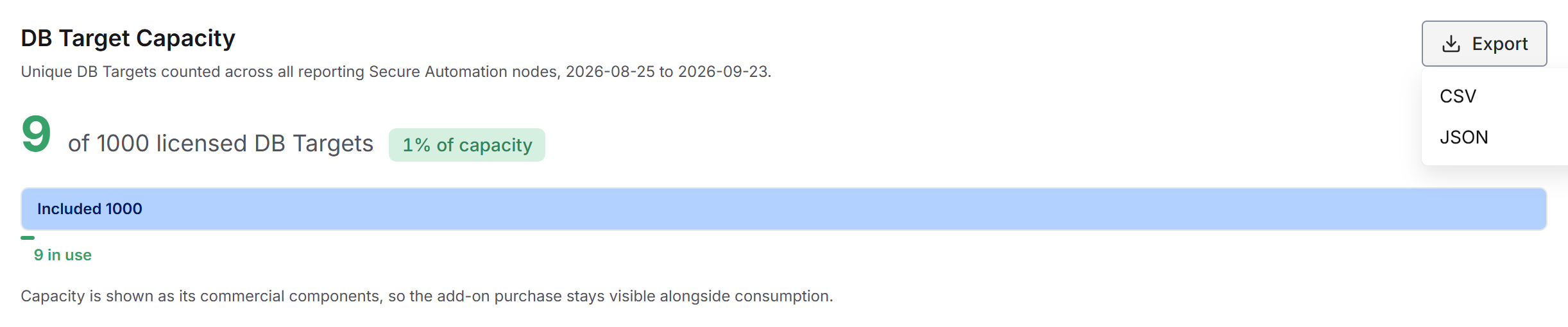 The Export menu on the DB Target Capacity card open, offering CSV and JSON