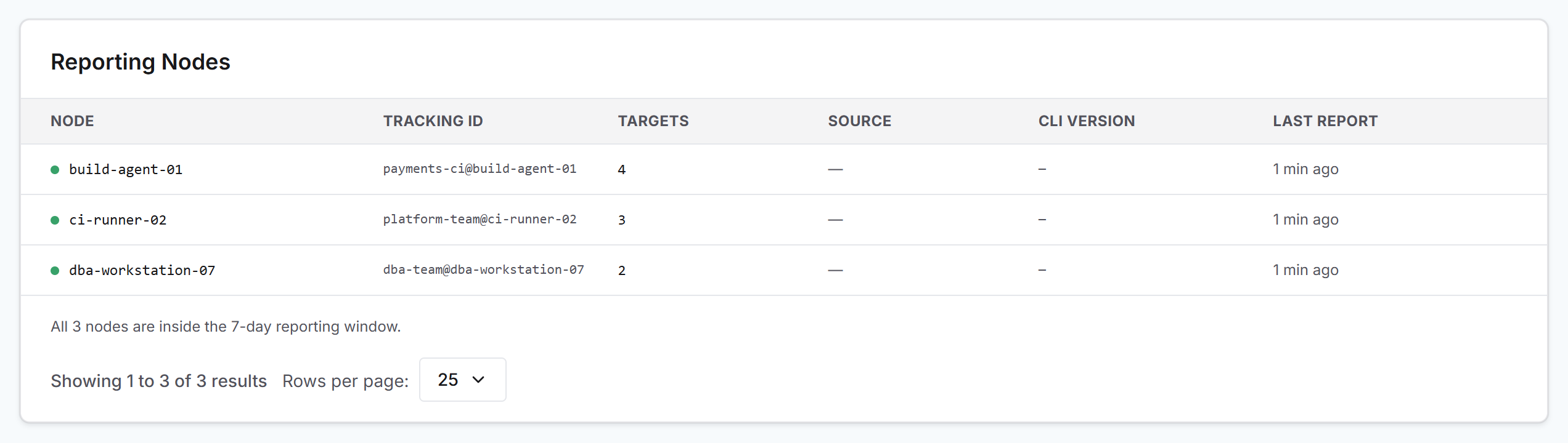 The Reporting Nodes table listing three nodes with their tracking IDs, target counts, empty SOURCE and CLI VERSION columns, and last report times, above a line saying all 3 nodes are inside the 7-day reporting window