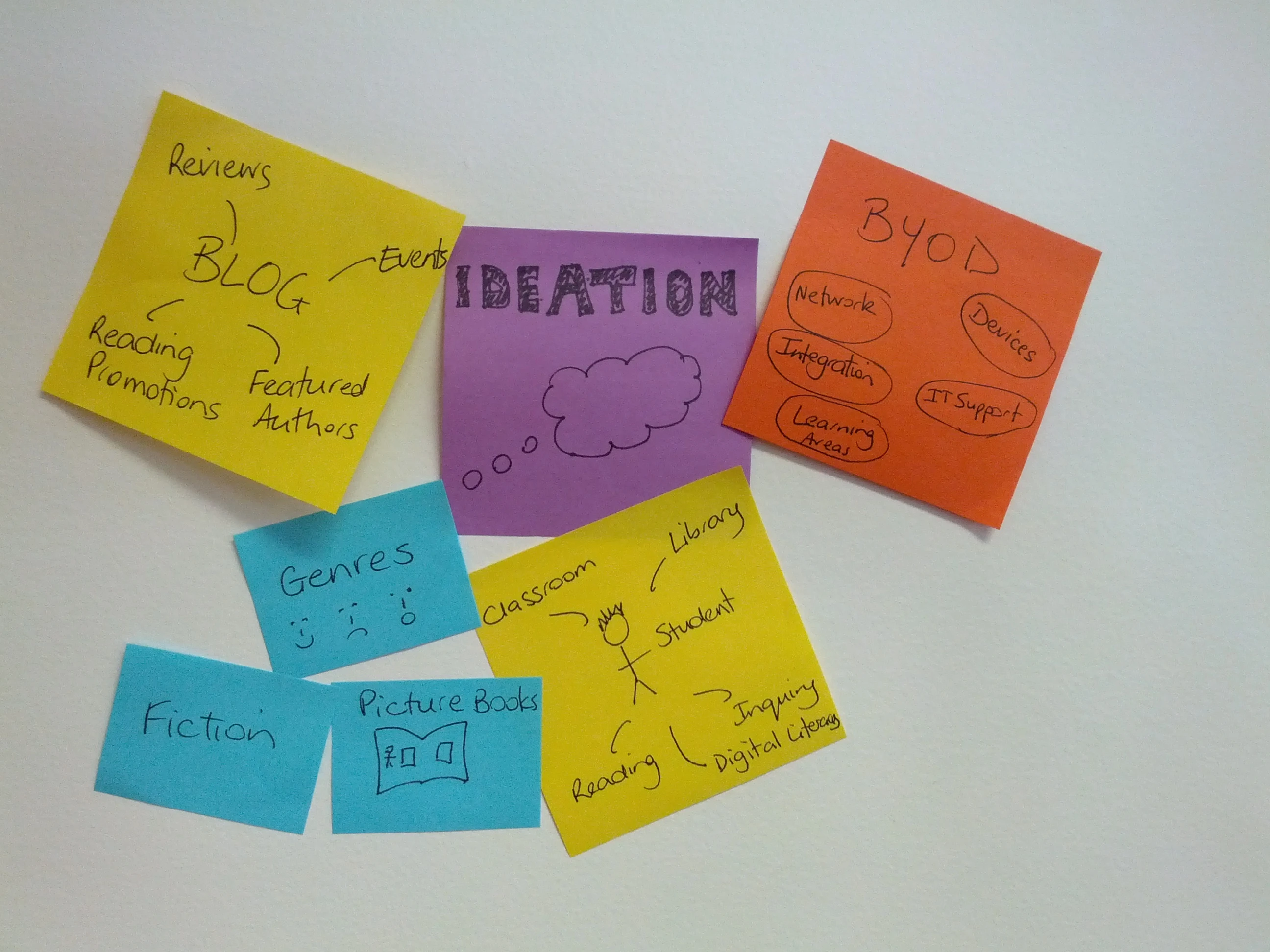 Things that relate to 'ideation' written on various coloured post it notes.