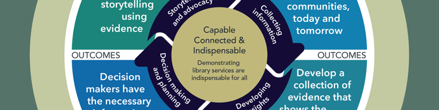 Detail of a circular diagram key words are "Capable connected and indispensable".