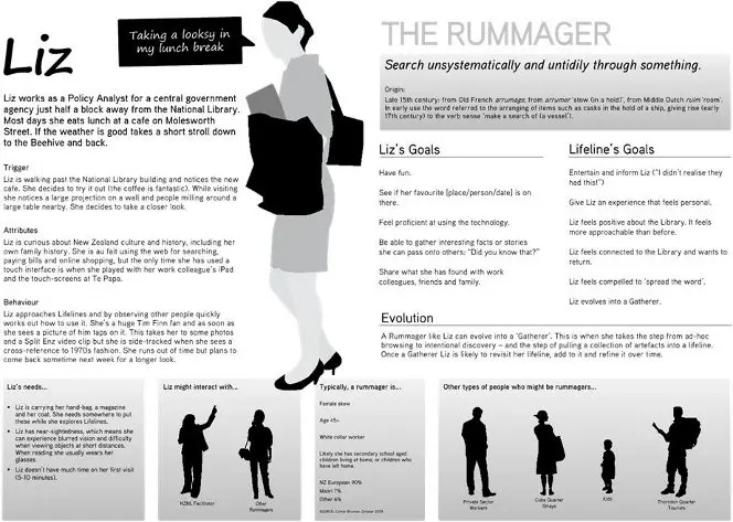 Profile of the Rummager, 2011.