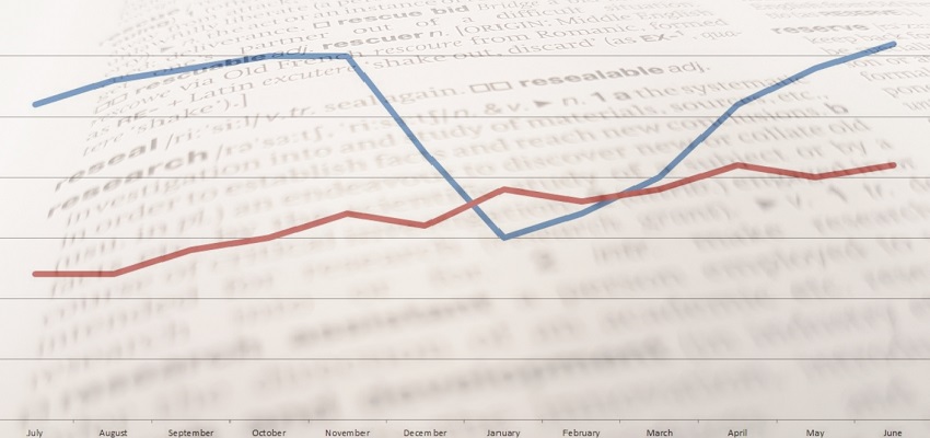 Summer Learning Loss Chart