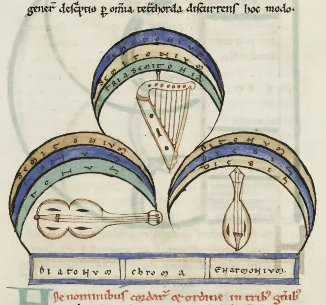 Detail of Boethius, De musica, f.14v