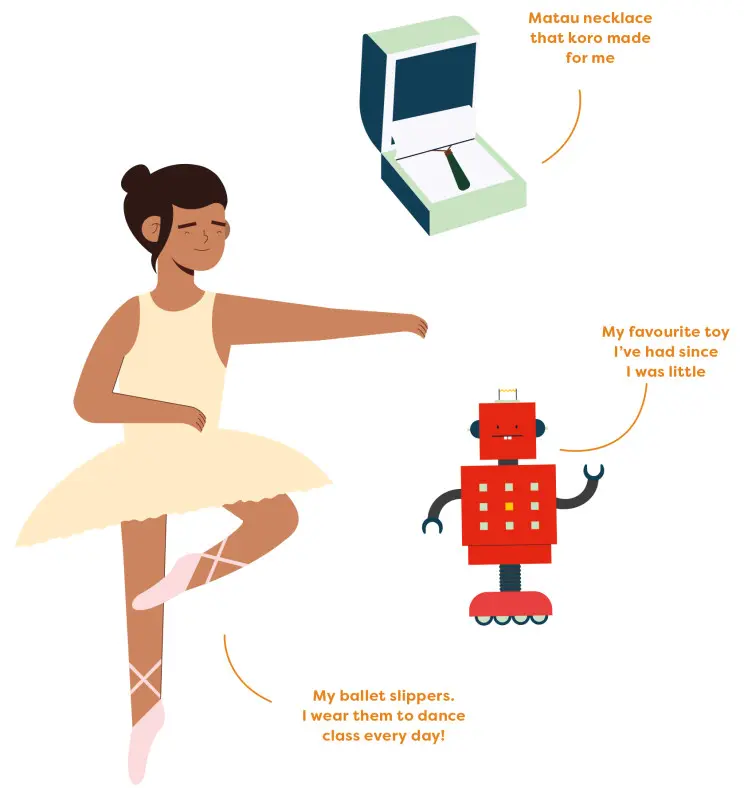 An illustration depicting a ballerina, a toy robot, and a necklace. Text attached to the ballerina reads "My ballet slippers. I wear them to dance class every day." Text attached to the toy reads "My favourite toy I've had since I was little." Text attached to the necklace reads "Matau necklace that koro made for me."