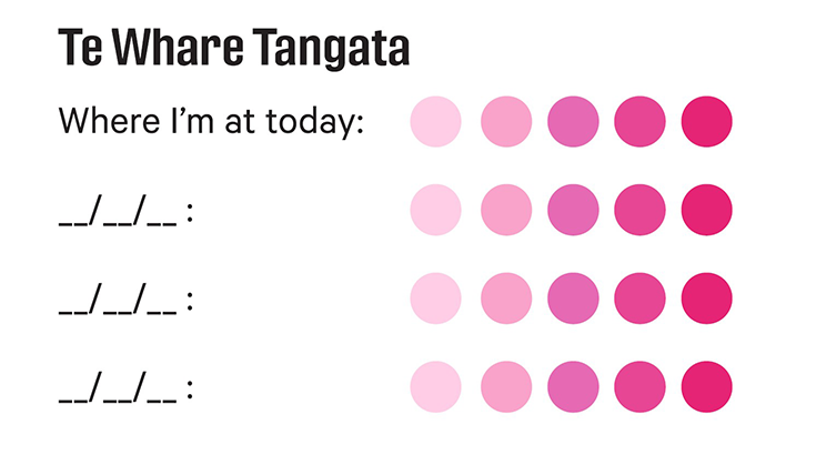 Picture with heading te whare tangata, words where I'm at today and a rating system of five dots in different shades of pink.  Under that are spaces for dates and five dots in different shades of pink. 