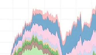 Screenshot of graph showing newspapers published in New Zealand by year and region.