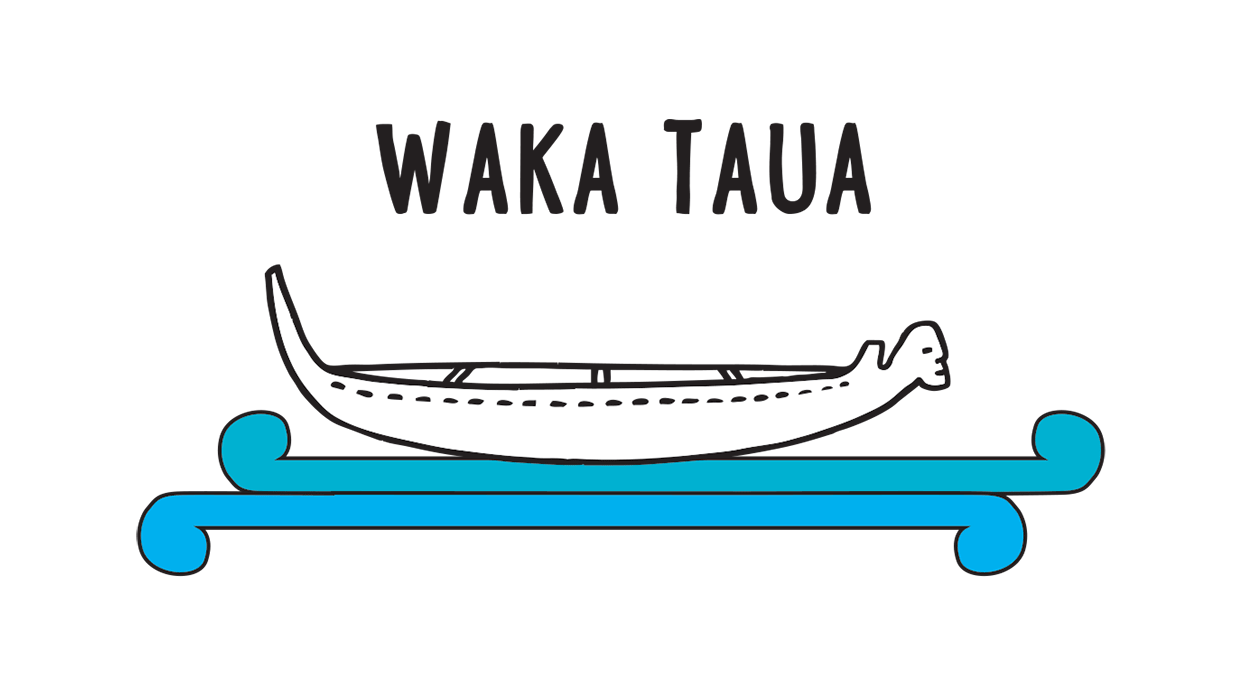 Illustration of a waka taua. It shows a long hiwi (hull) with a carved figurehead in the tauihu (bow) and a carved taurapa (stern post).