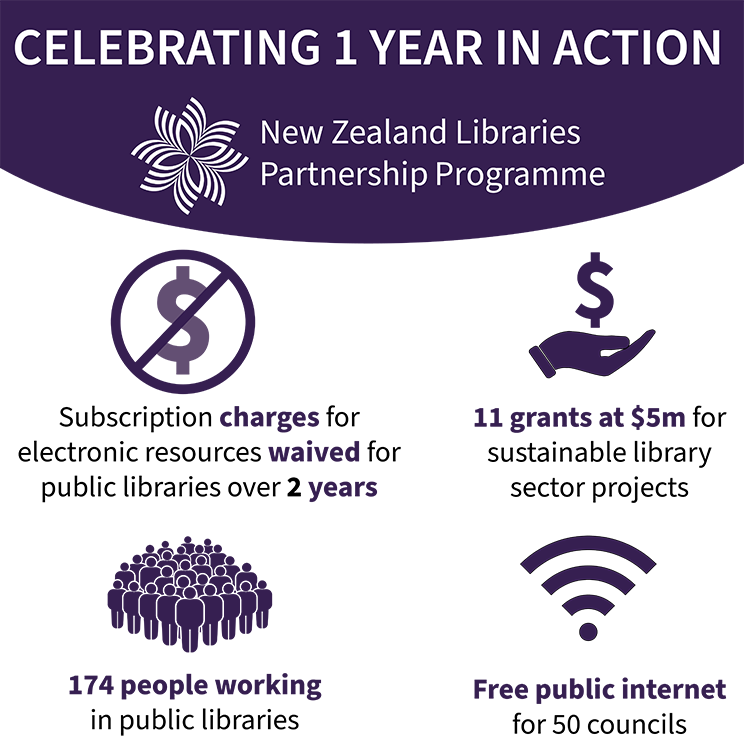Infographic to celebrate one year of NZLPP. Long description below. 