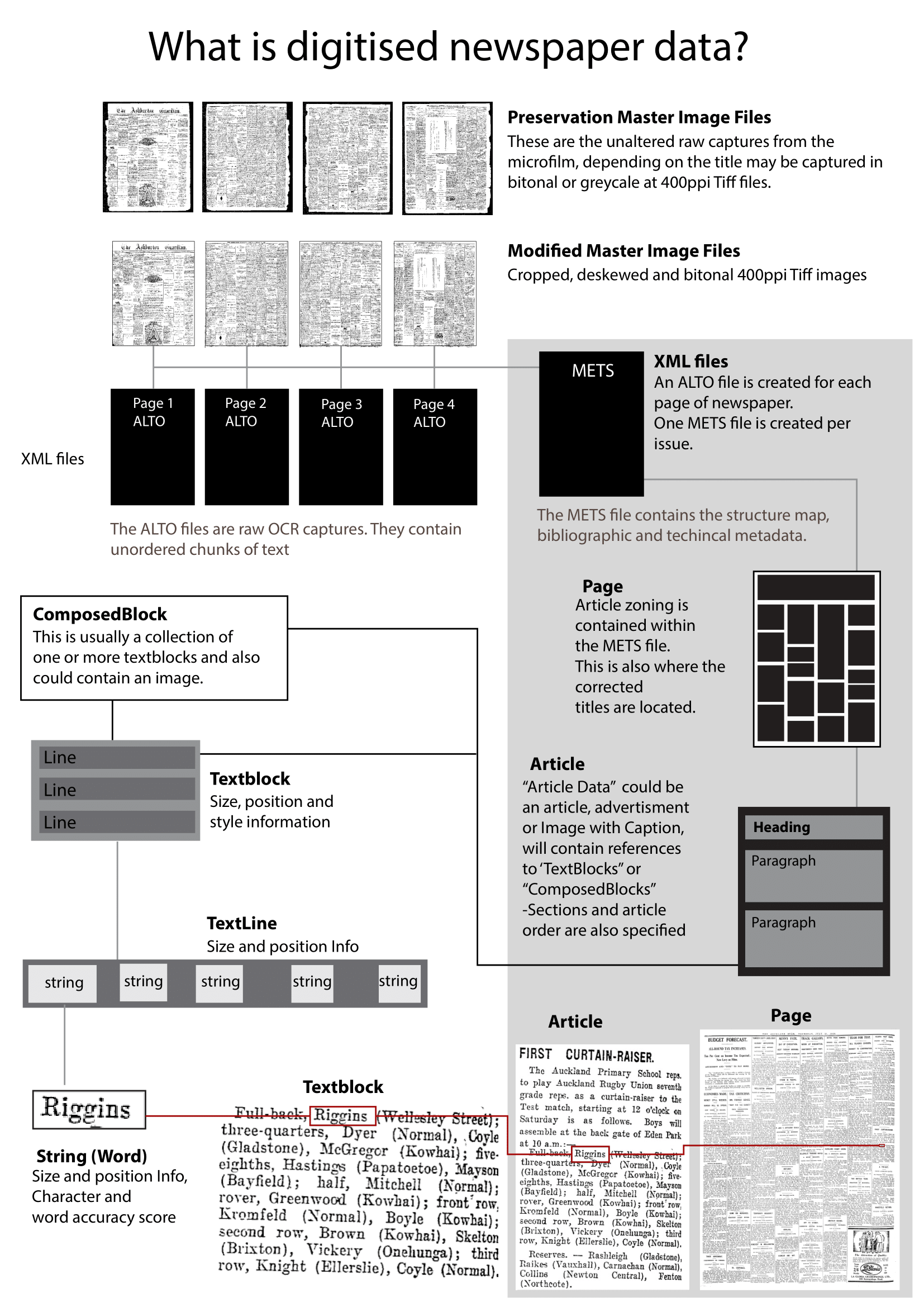 Image of Papers Past data as described in the paragraphs above.