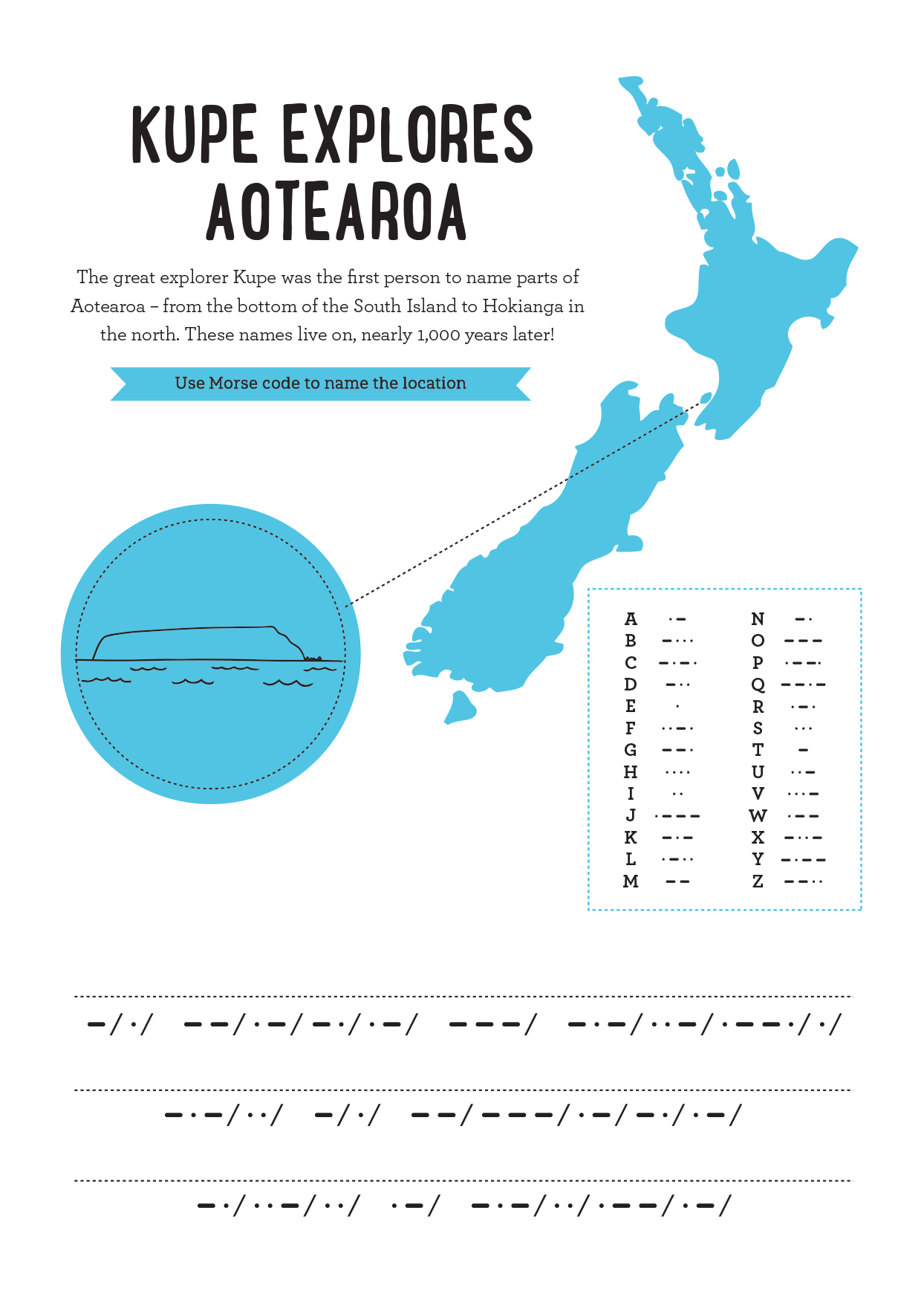 Morse code activity. A map of Aotearoa, with an enlarged view of an island on the west coast near the bottom of the North Island. The name of this island is in Morse code. The key to decode it is under 'Kupe explores Aotearoa' on this page.