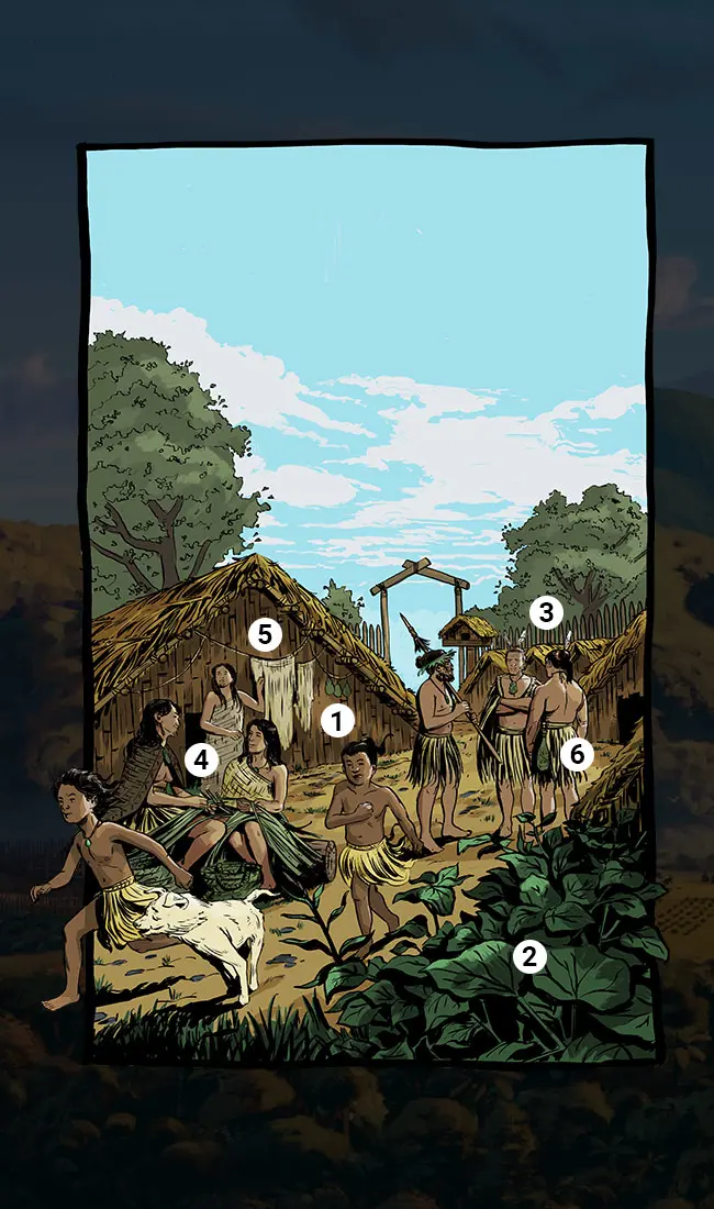Colour illustration showing a group of young and adult Māori in a pa. Elements of the illustration are numbered 1 to 6 so can be referenced with the associated text.