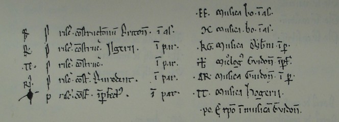 Detail of a fragment of the twelfth-century Christchurch Priory Library