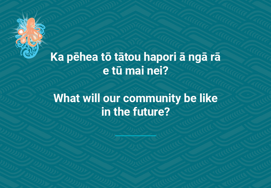 What will our community be like in the future? | National Library of ...