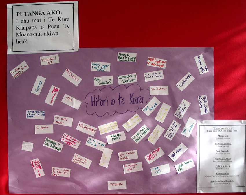 Inquiry brainstorming session — ideas on a sheet of paper from kura researching their history.