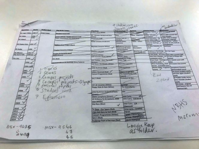 Copy of John Psathas’ collection listing with my working notes.