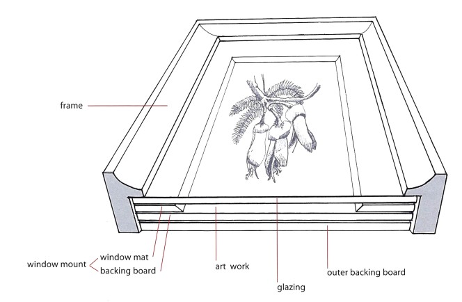 Diagram of a frame from above, showing how the parts fit together.