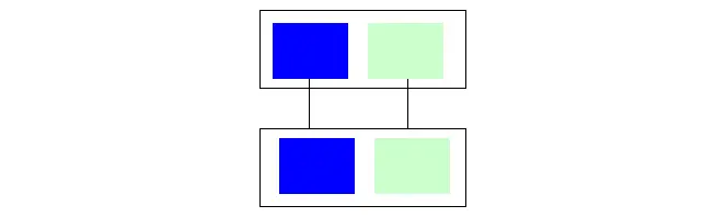 Diagram illustrating content evenly duplicated.