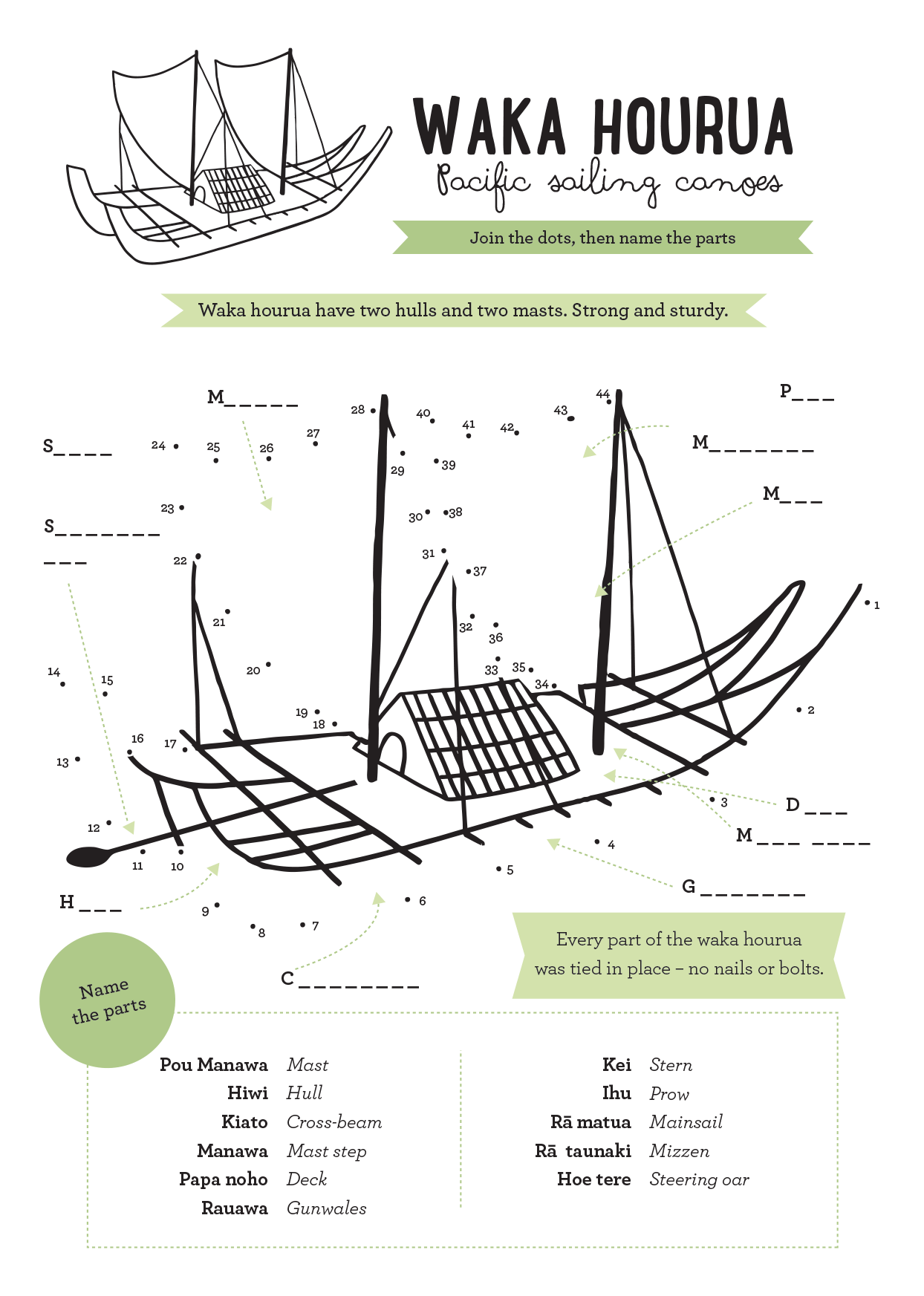 Partially illustrated waka hourua with numbered dots to guide students to complete the illustration. There are also incomplete names with arrows to different parts of the waka hourua. Part names are listed under 'Waka hourua — Pacific sailing canoes' on this page.