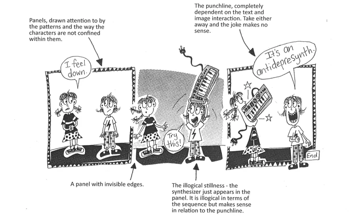 Illustrated explanation of comic features such as panels, text and image interaction, and illogical stillness.