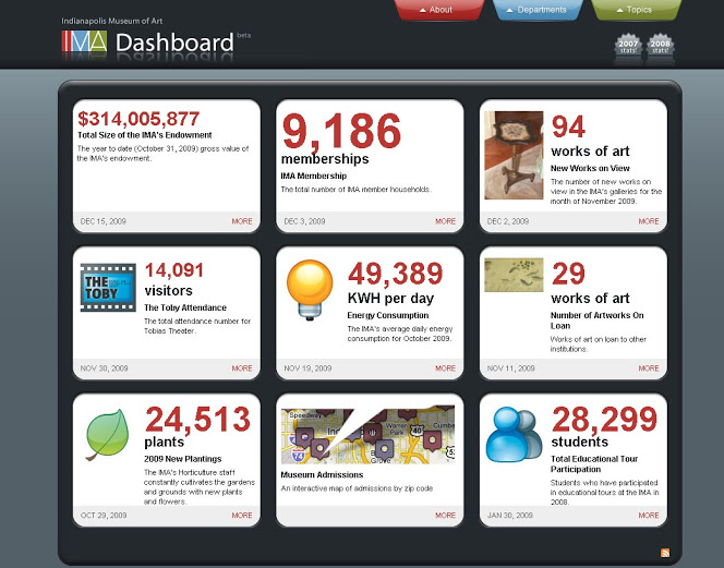 IMA's dashboard, showing a range of interesting stats.