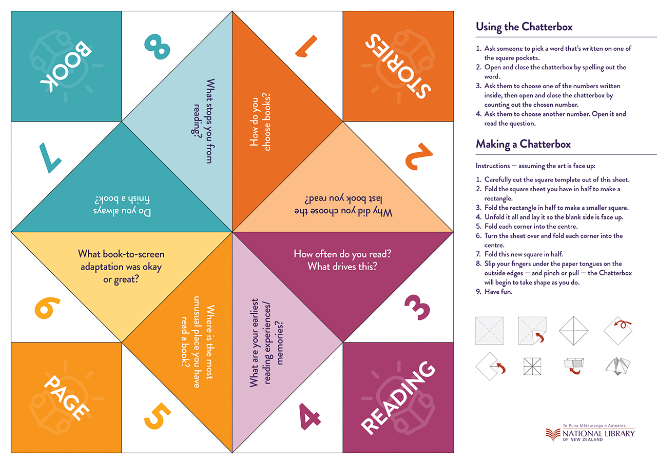 Screenshot of a printable Reading Identity Chatterbox. Refer to 'Using the chatterbox' and 'Making a chatterbox' for the instructions. Refer to 'Questions in chatterbox template 2' for the questions.