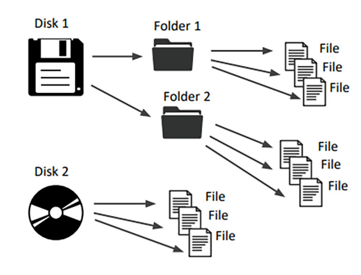 Screenshot of a folder structure.