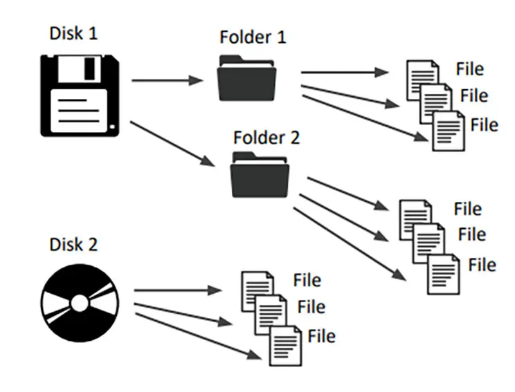 Screenshot of a folder structure. 