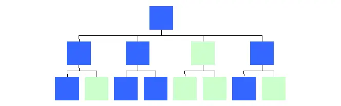 Diagram illustrating an information architecture with sets of pages in different languages.