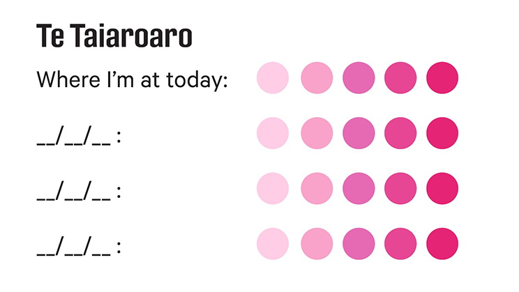 Picture with heading te taiaroaro, words where I'm at today and a rating system of five dots in different shades of pink.  Under that are spaces for dates and five dots in different shades of pink. 