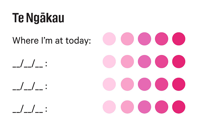 Picture with heading te ngākau, words where I'm at today and a rating system of five dots in different shades of pink.  Under that are spaces for dates and five dots in different shades of pink. 