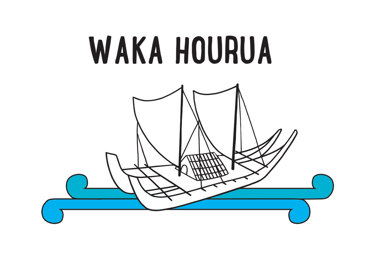 Illustration of a waka hourua. It shows different parts including 2 hiwi (hulls) joined together, a whare (house) on a papa (deck) and 2 sails — rā matua (mainsail) and rā taunaki (mizzen).
