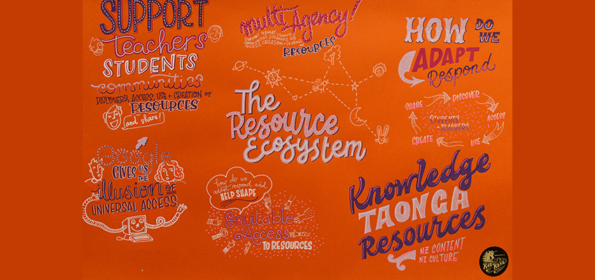 Increasingly Digital graphic with words like 'The resource ecosystem, 'support teachers, students, communities','multi-agency resources', 'how do we adapt, respond','knowledge, taonga, resources.